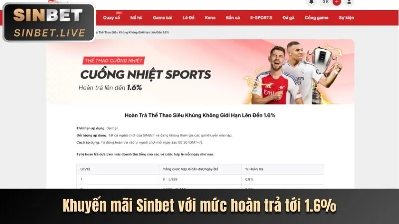 Giao diện cá cược bóng đá trực tiếp trên g6bet